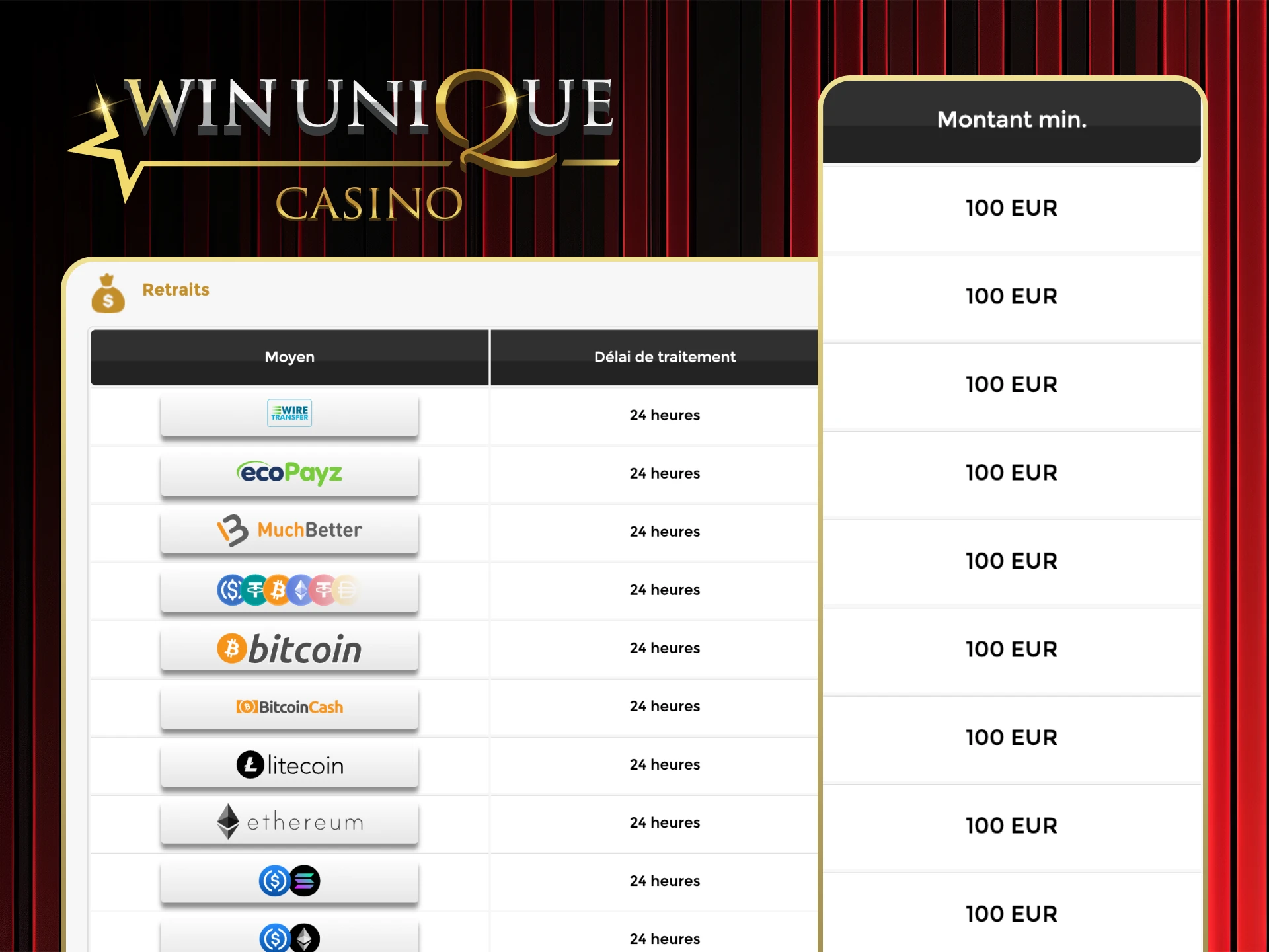 Vérifiez les limites de dépôt et de retrait avant de jouer sur Win Unique Casino.